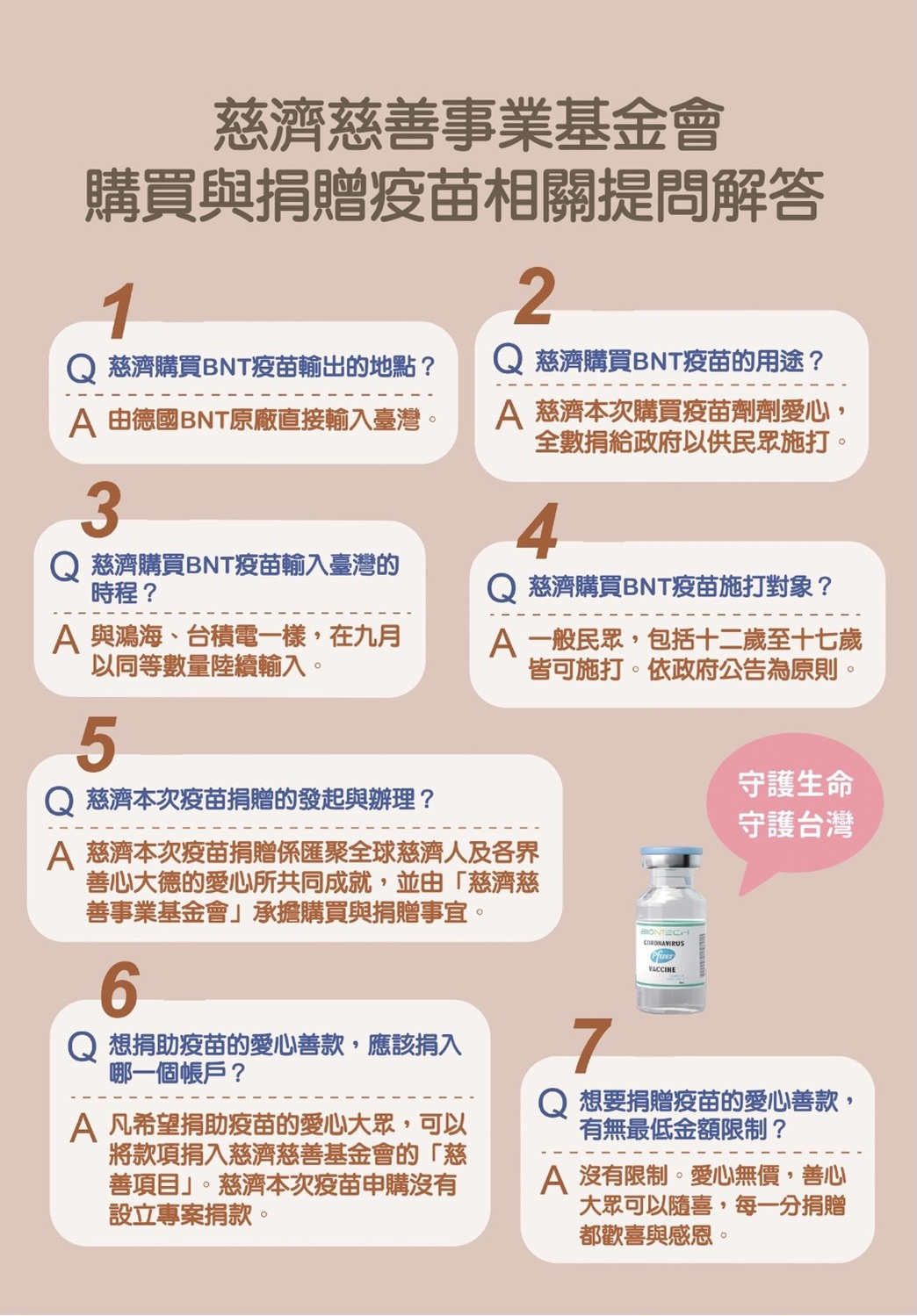 慈濟製作了一張疫苗相關的提問與解答，供民眾解惑。 圖：擷取自慈濟新聞網