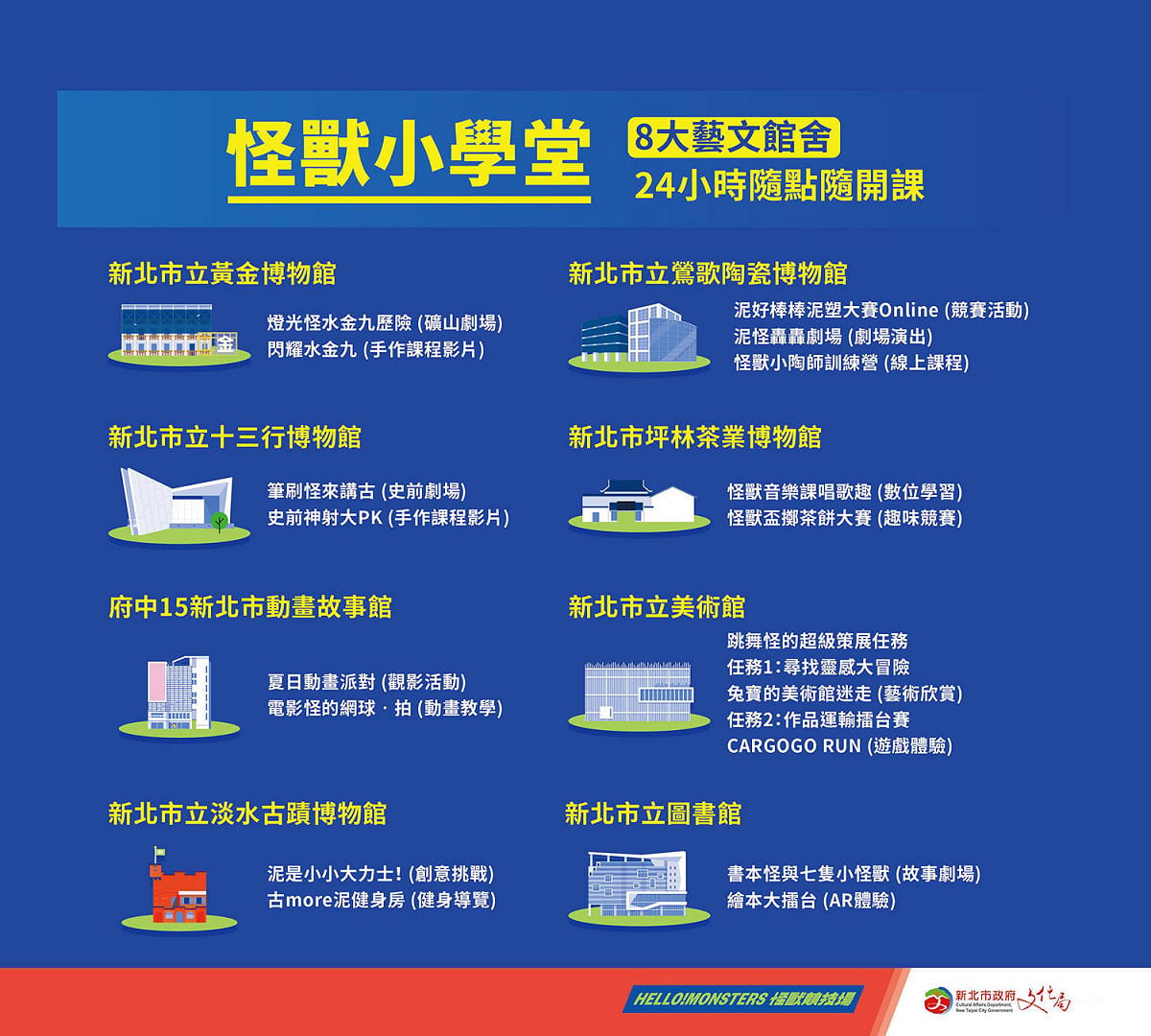 「怪獸小學堂」則帶來16種博物館互動體驗，大小朋友可以一路暢玩到10月底。 圖：新北市文化局提供