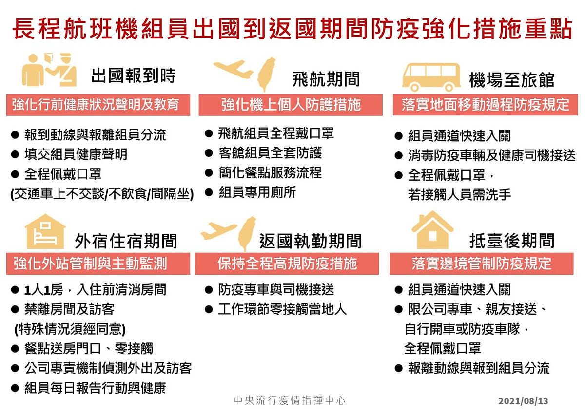 長程航班機組員出國到返國期間防疫強化措施重點 圖：指揮中心/提供