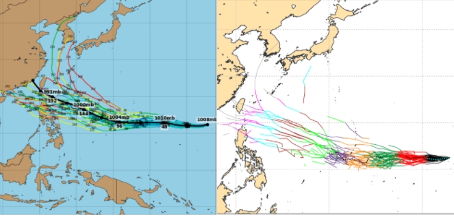 最新(13日20時)美國系集(GEFS)模式模擬的路徑，大致向西前進，但行經東經145度(關島附近)，路徑開始分歧，通過東經130度後，南北分散程度已超過1千公里；最北向韓國、最南經過呂宋島(左圖)。歐洲系集(ENS)模式，模擬的路徑，大致也是偏西，通過東經145度後，模擬數量大幅減少，路徑也是分歧的(右圖)。(左圖擷自tropical tidbits) 圖/ 「三立準氣象．老大洩天機」