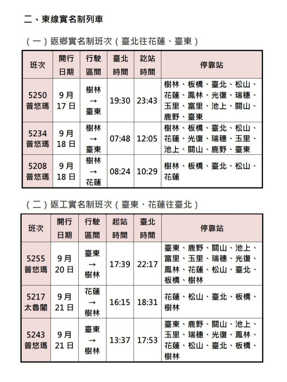 台鐵中秋連假東部實名列車。 圖：台鐵提供