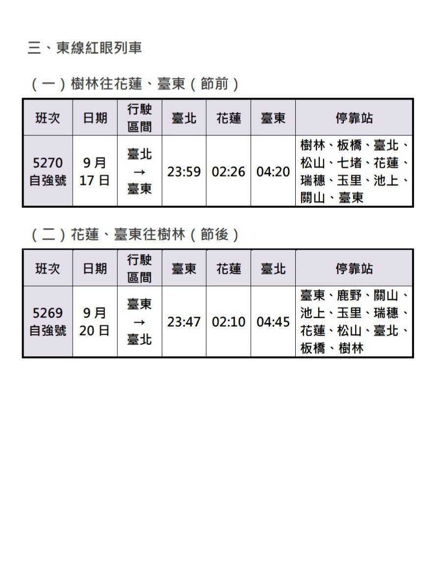 台鐵中秋連假東線紅眼列車。 圖：台鐵提供
