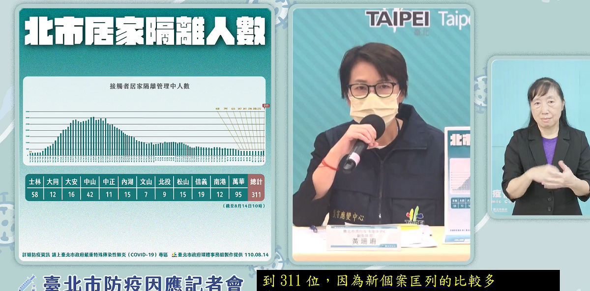 北市府今（14）天下午召開防疫記者會。 圖：擷自柯文哲臉書