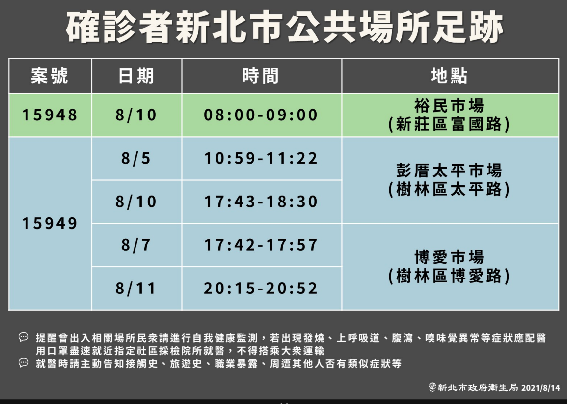 新北公布公共場所足跡。 圖：新北市府提供