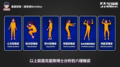 克里斯·伊茲科夫斯基博士，分析出的6種睡姿以及性格。 圖：維思維WeisWay 授權