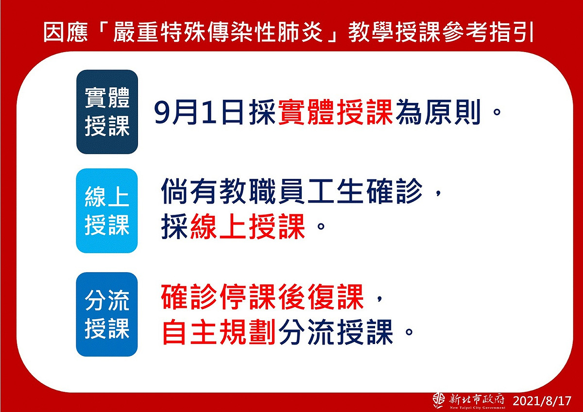 新北市開學指引。 圖：新北市政府提供