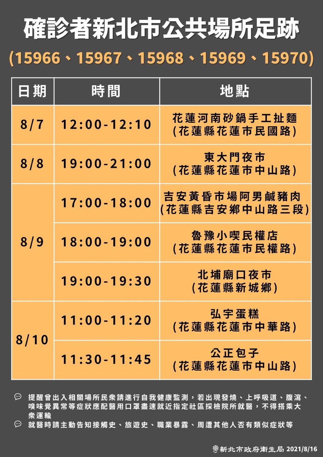 確診者足跡一。 圖：新北市政府提供