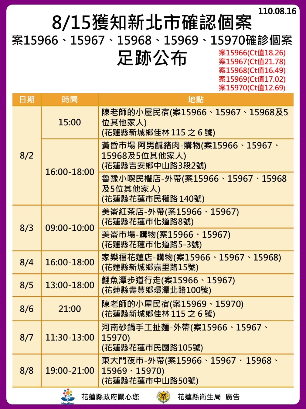 「新北旅行團」自8月2日起於花蓮旅宿觀光購物足跡。 圖：翻攝花蓮縣政府臉書
