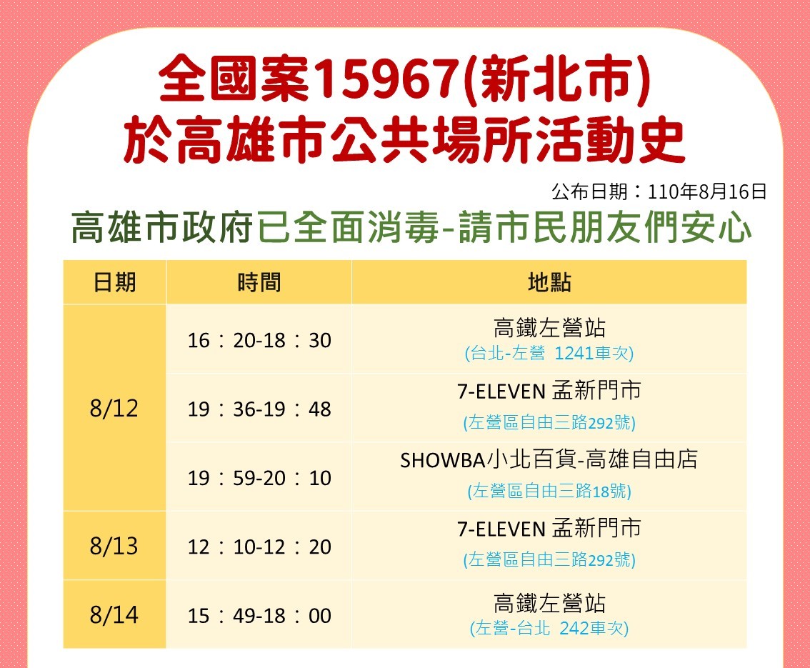 高市衛生局公布案15967在高雄足跡。 圖：高市衛生局提供