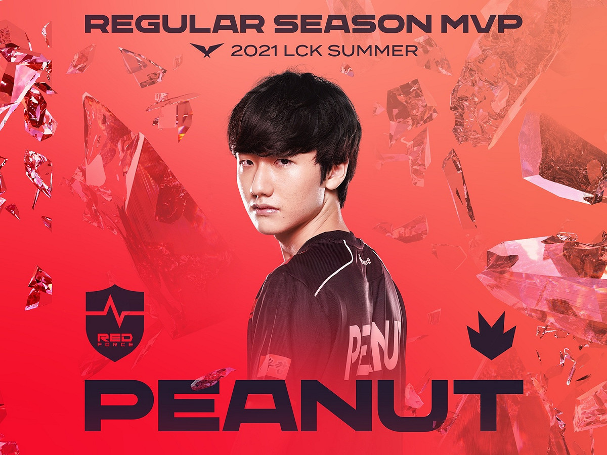 去年底從中國歸來的打野選手Peanut在Nongshim RedForce打得風生水起，獲得夏季例行賽MVP以及夏季賽最佳一隊打野殊榮。 圖：翻攝自LCK