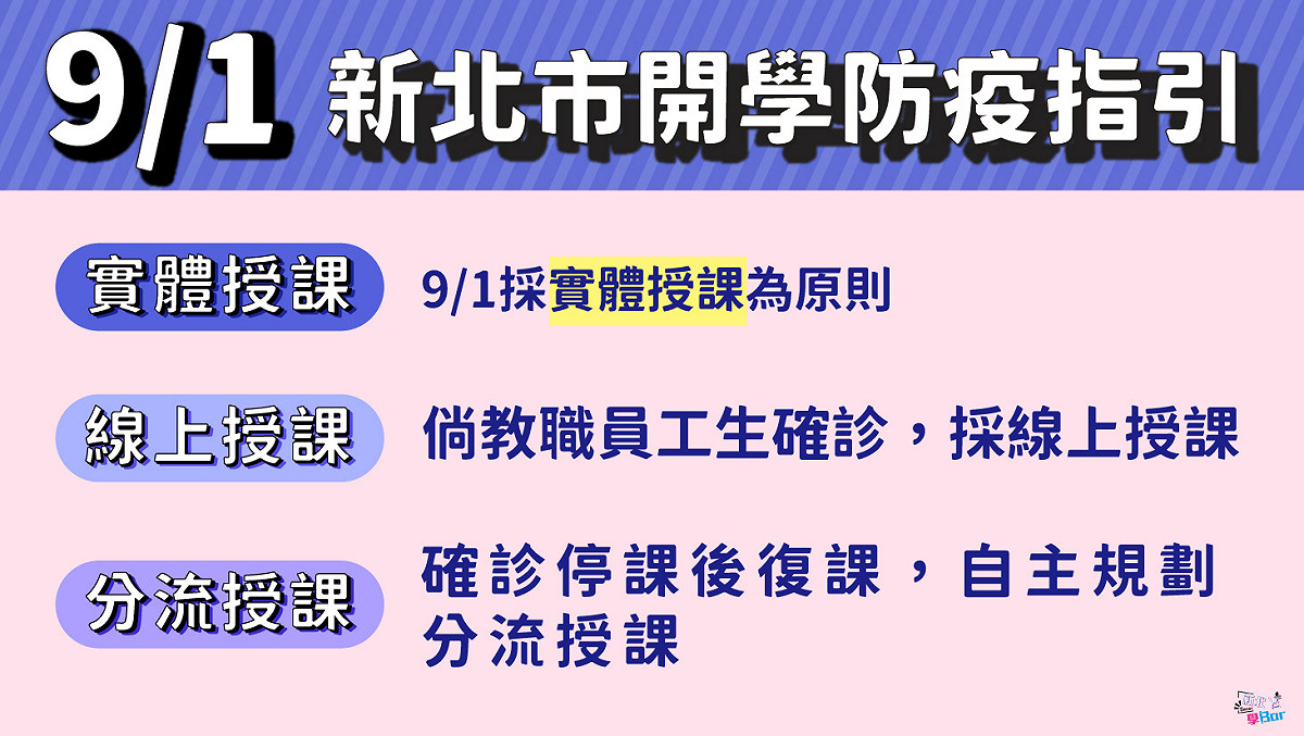 新北市開學以實體授課為原則。 圖：新北市教育局提供