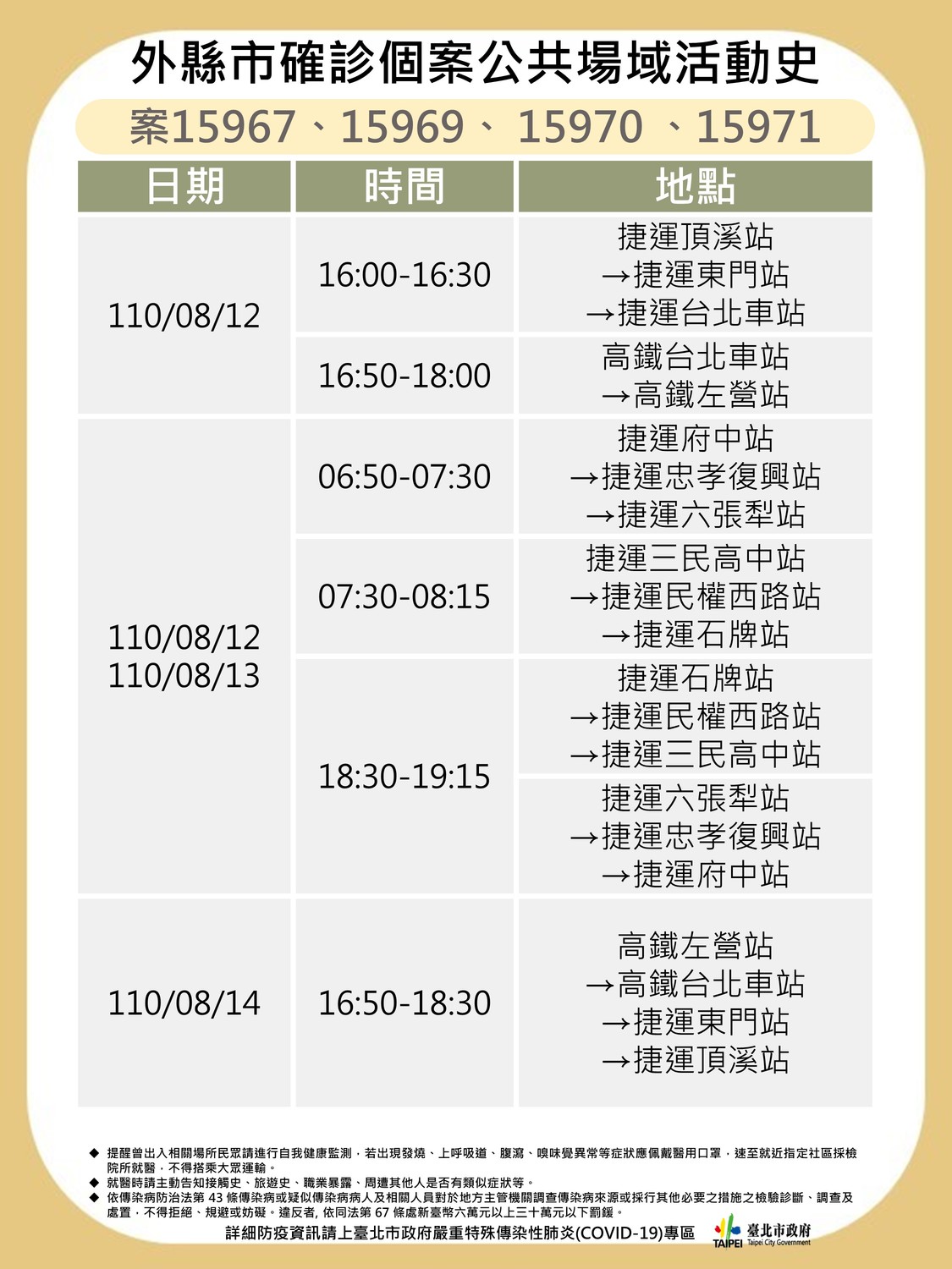 台北市政府今天公布外縣市確診個案的公共場域足跡。 圖：台北市政府 / 提供