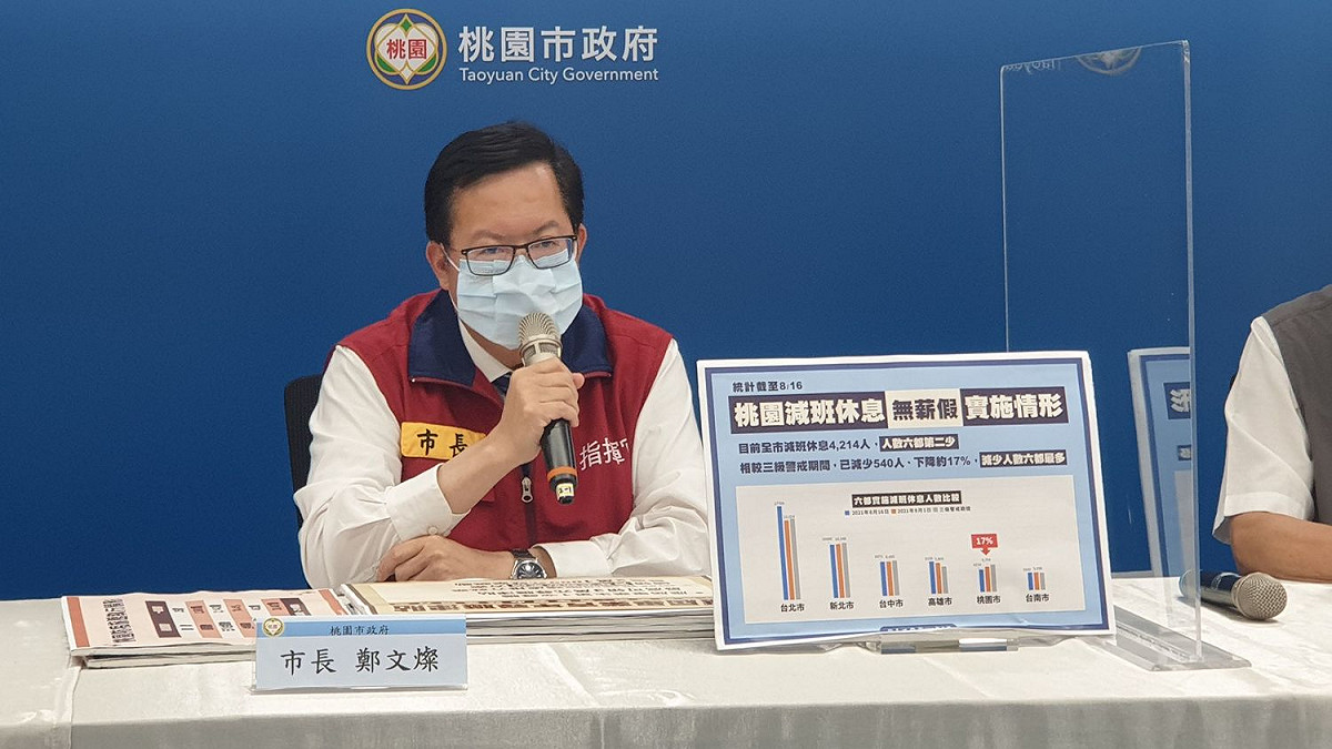 鄭文燦鼓勵企業配合政府雇用失業待業者，若雇用期滿4個月業者可獲3萬元獎勵金。 圖：桃園市政府/提供