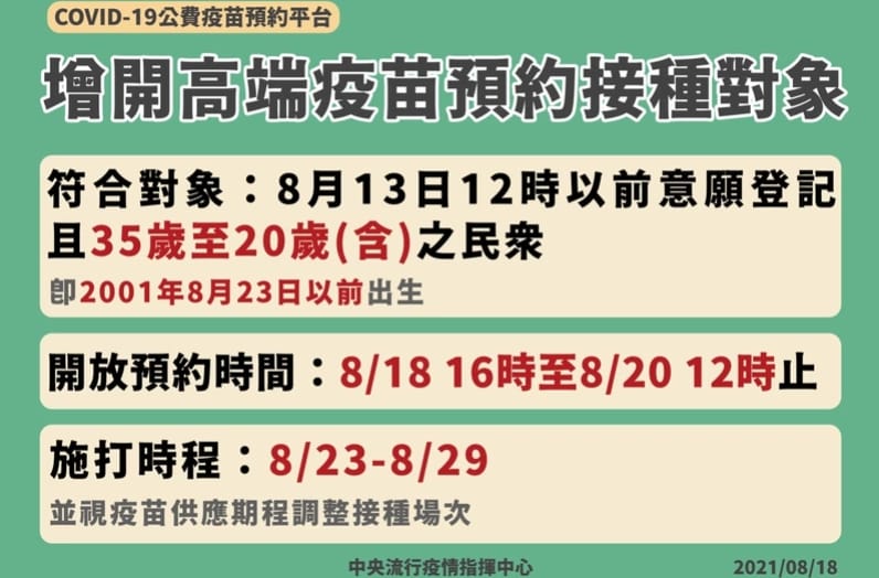 第六輪高端疫苗施打新增開放35～20歲民眾進行預約。 圖：指揮中心／提供