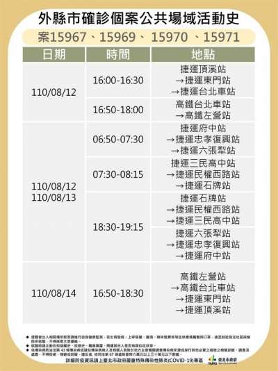 昨（17）日，台北市公布之確診者足跡。 圖：台北市政府提供