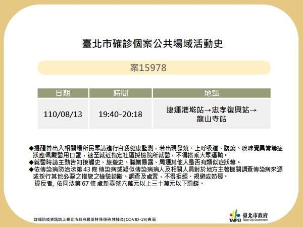 今（18）日，台北市公布之確診者足跡。 圖：台北市政府提供
