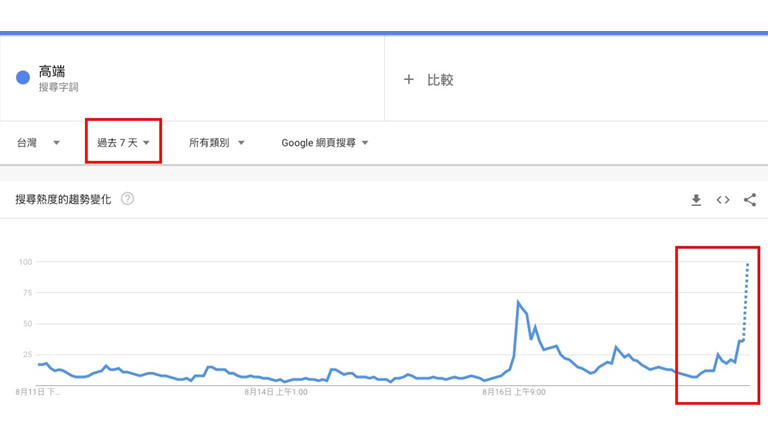 高端疫苗開打在網路上衝出一波熱度。 圖 : 翻攝網路