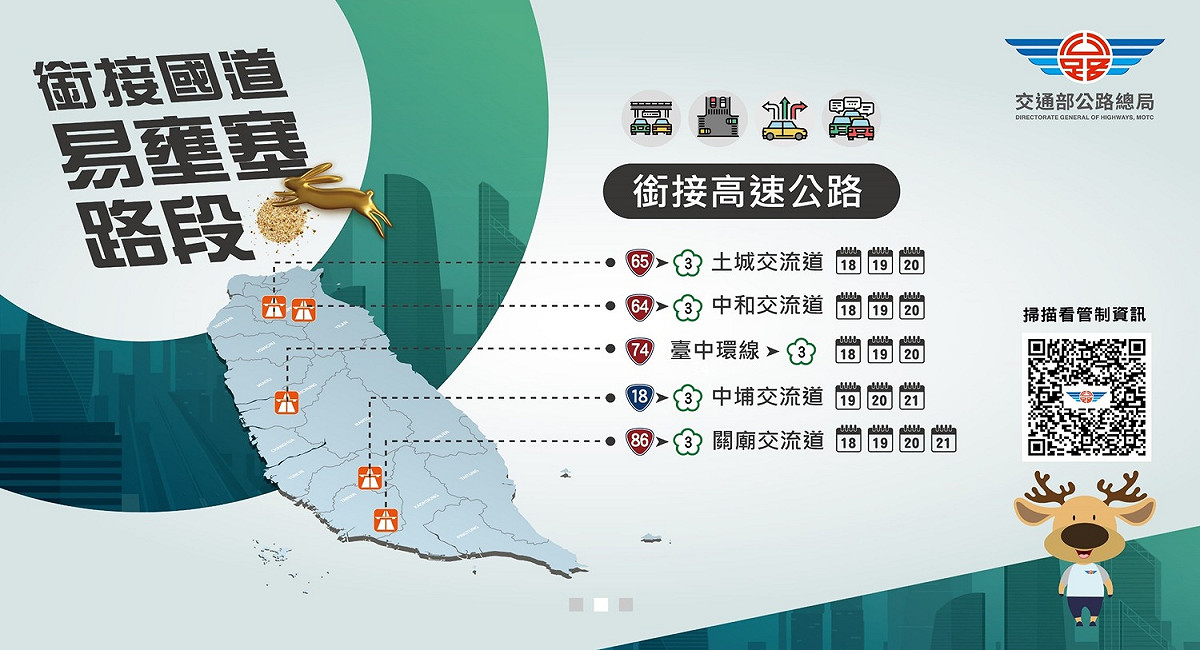 公路總局預估中秋連假省道銜接國道易壅塞路段。 圖：公路總局／提供