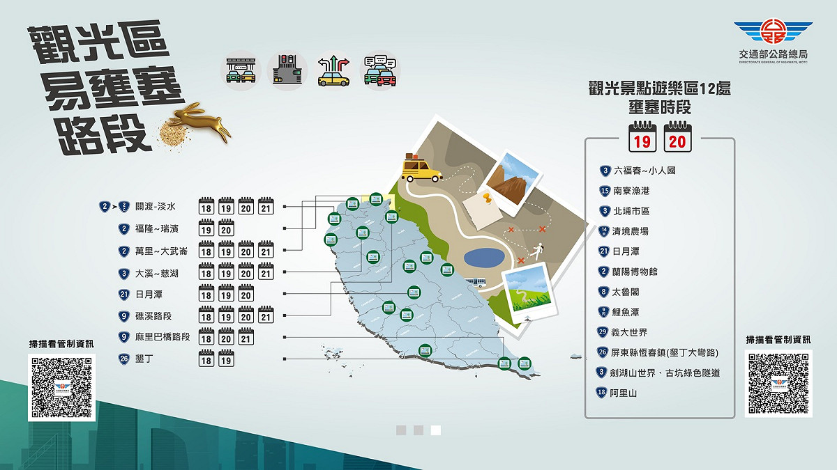 公路總局預估中秋連假觀光區易壅塞路段。 圖：公路總局／提供