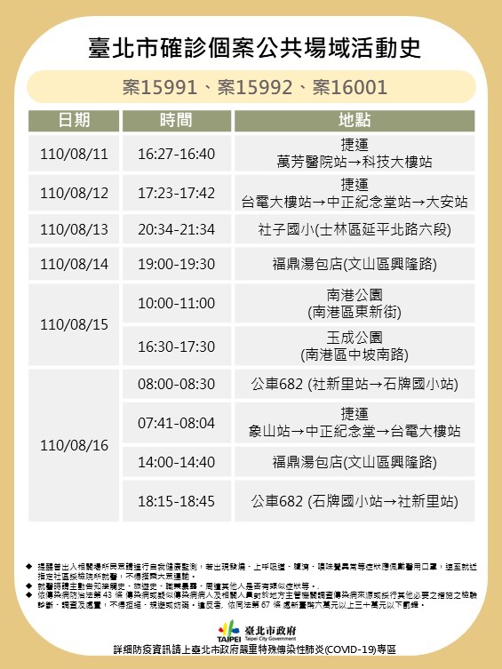 北市公布確診足跡。 圖：台北市政府 / 提供