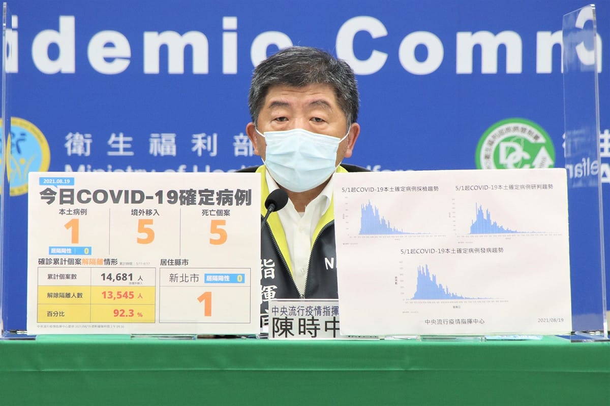 指揮中心指揮官陳時中表示，今新增6例確診，1例本土，5例境外移入。 圖：指揮中心/提供