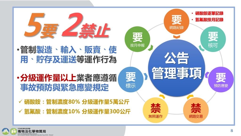 列管硝酸銨及氫氟酸之「5要2禁止」。 圖：環保署／提供