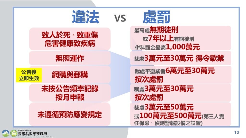 環保署表示法規公告後立即生效。 圖：環保署／提供