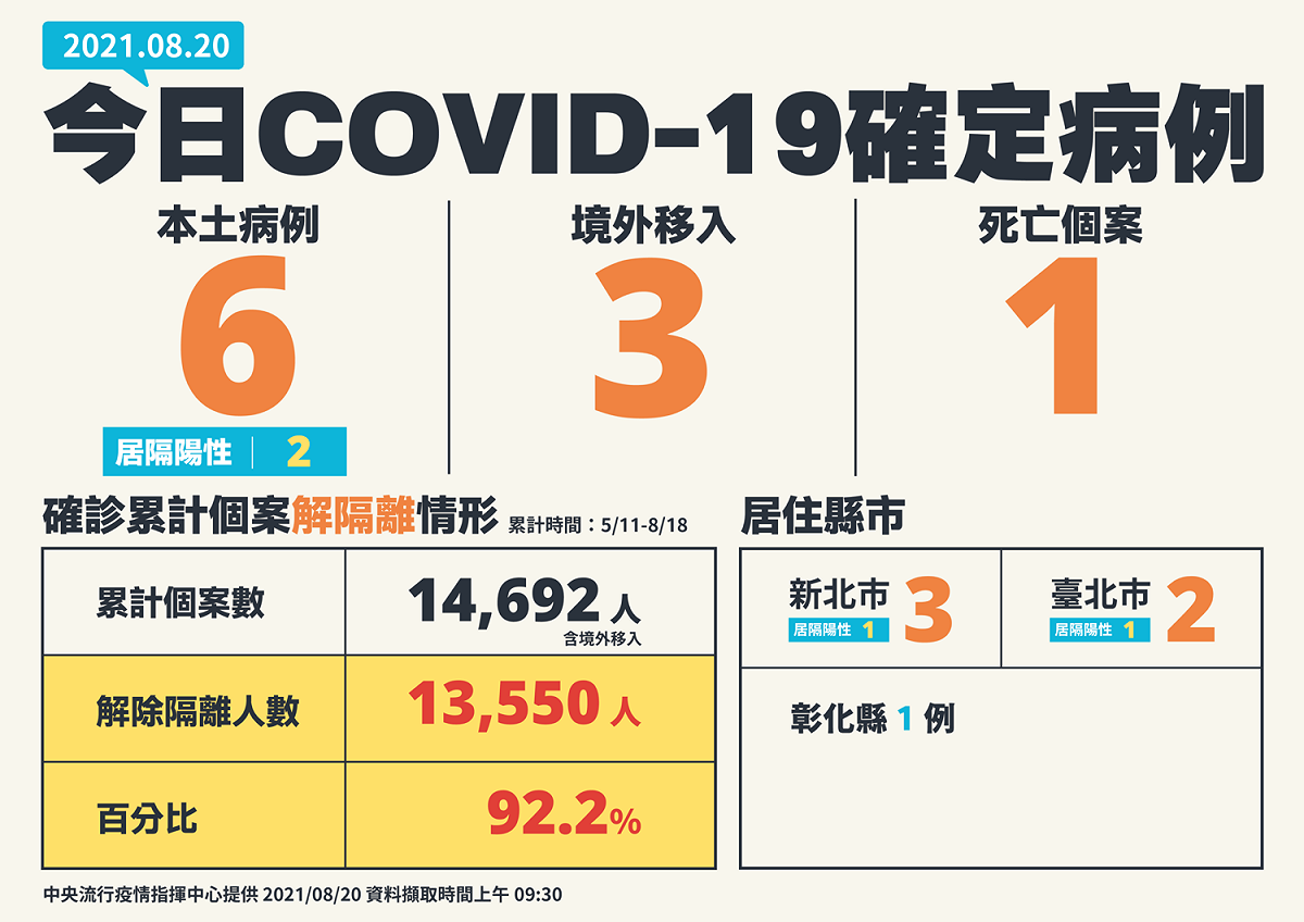 圖：指揮中心/提供