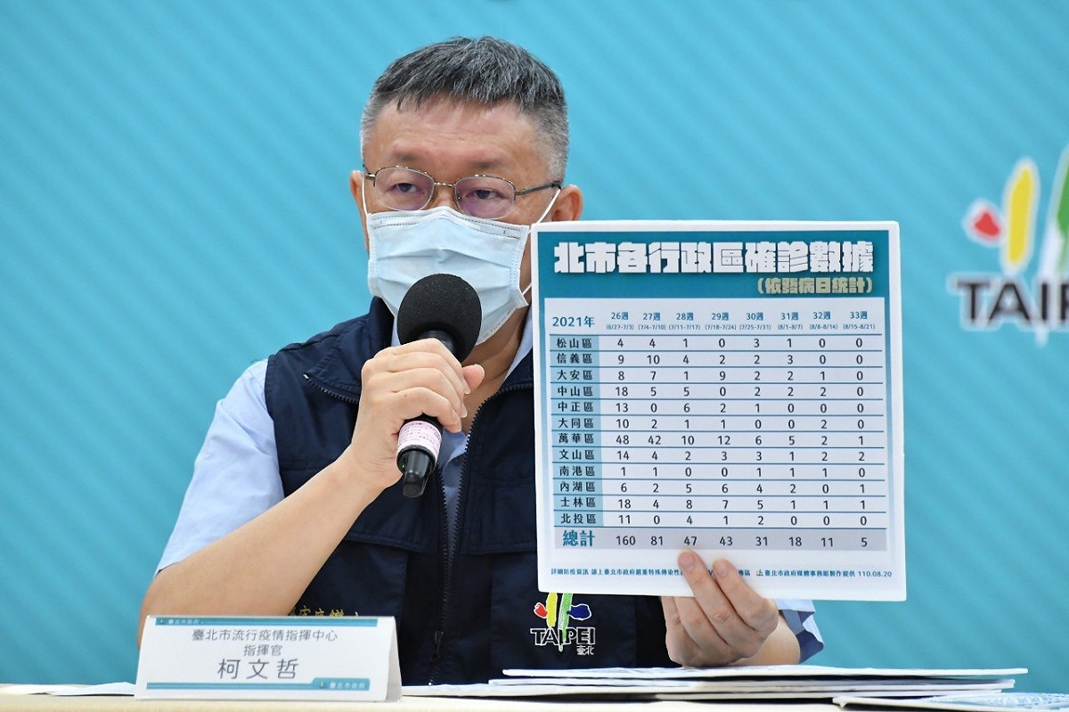 台北市長柯文哲。 圖：台北市政府提供