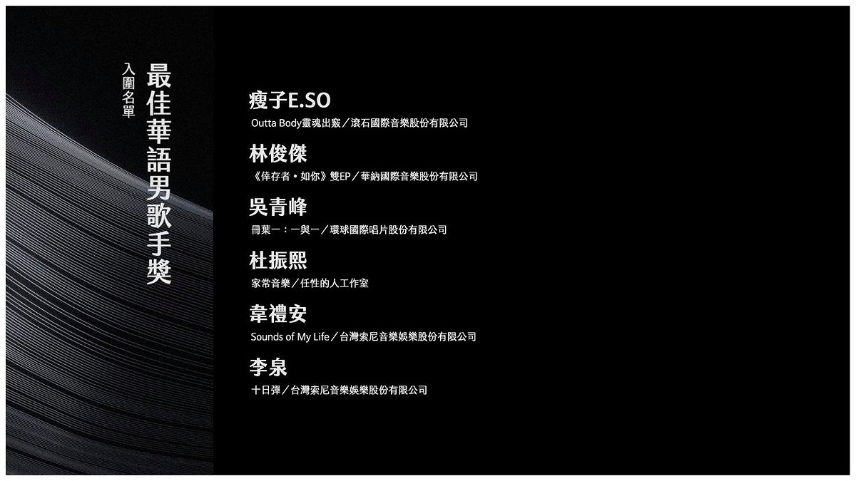 第32屆金曲獎最佳華語男歌手獎入圍名單。 圖：翻攝自金曲 GMA