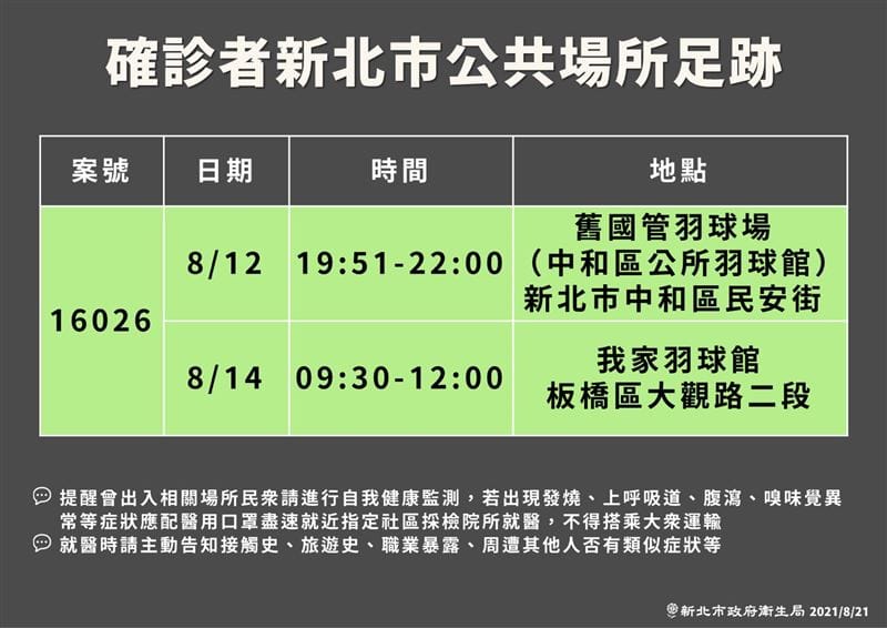 新北市今記者會公布個案16026的足跡史 圖：新北市衛生局