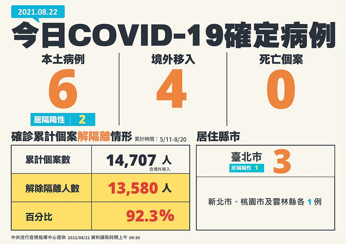 8/22本土案例全國分布 圖：指揮中心/提供