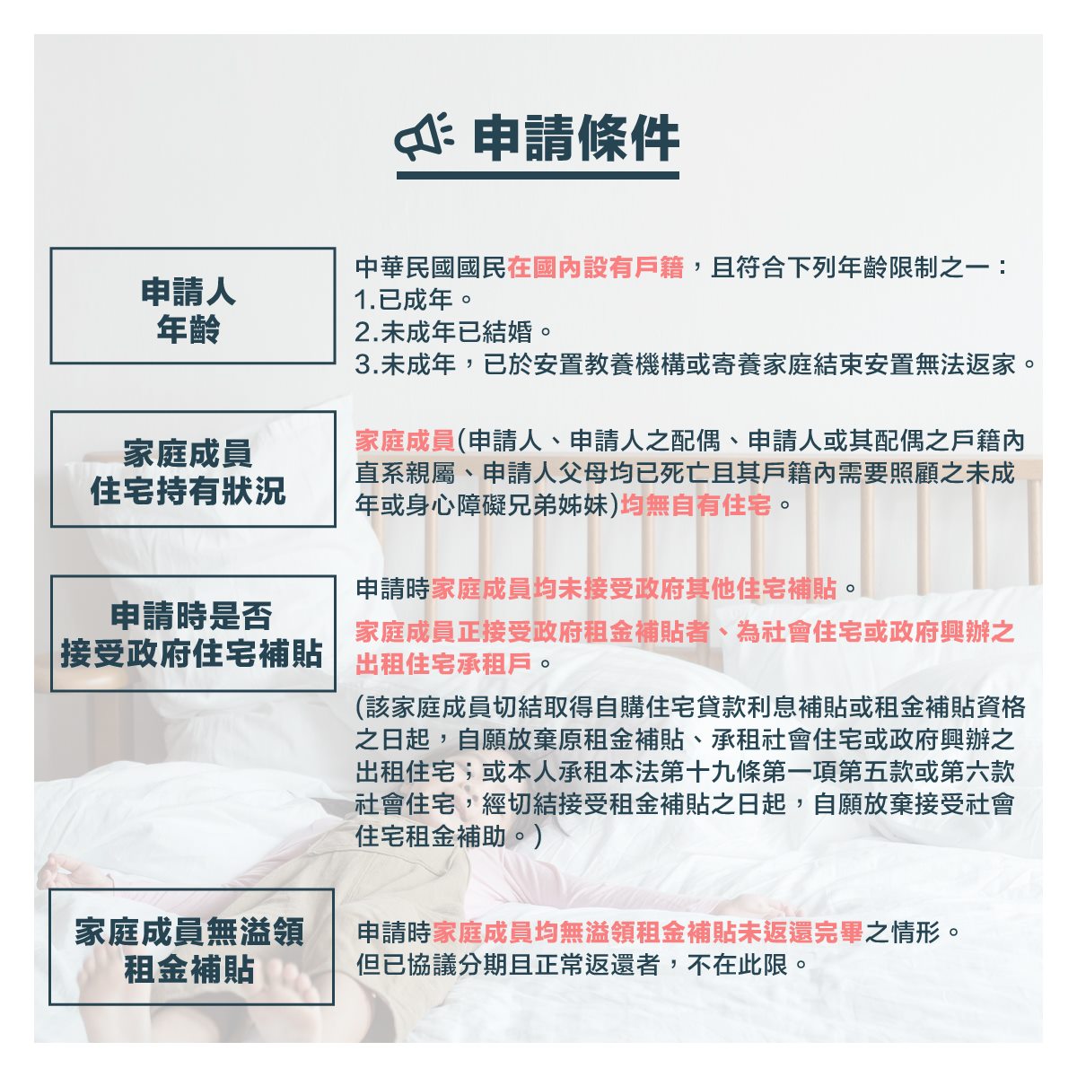 申請條件。 圖：新北市城鄉局提供