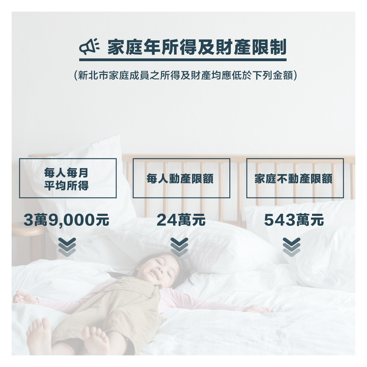 家庭年所得及財產限制。 圖：新北市城鄉局提供