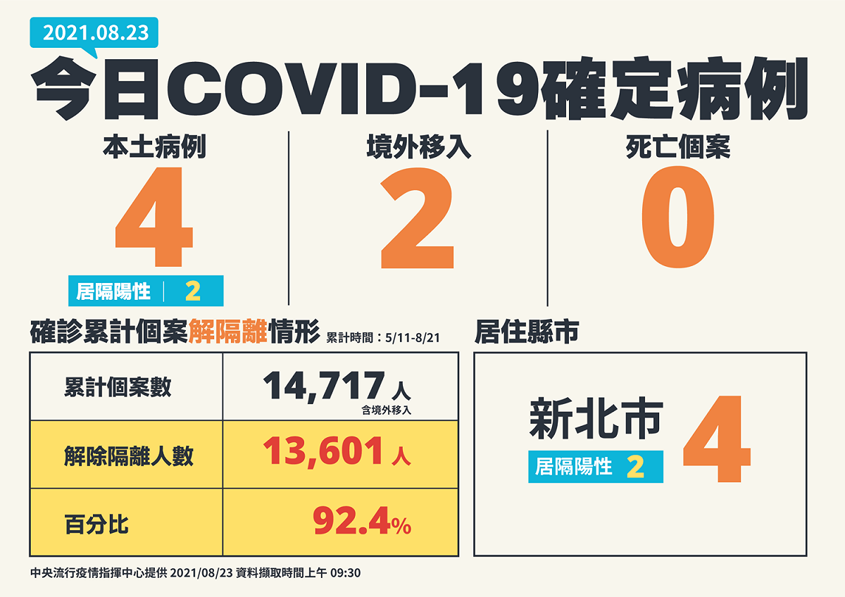 8/23確診病例全國分布圖 圖：指揮中心/提供