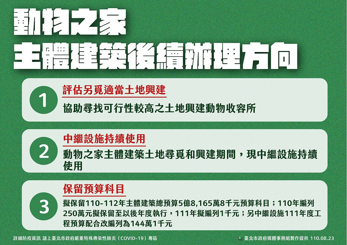 北市解釋為何動物之家改建遭暫緩。 圖：台北市政府 / 提供