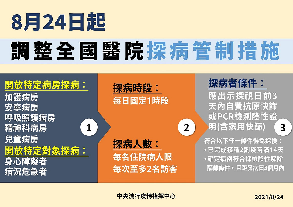 8/24起全國部分病房及對象有條件開放探視。 圖：指揮中心／提供