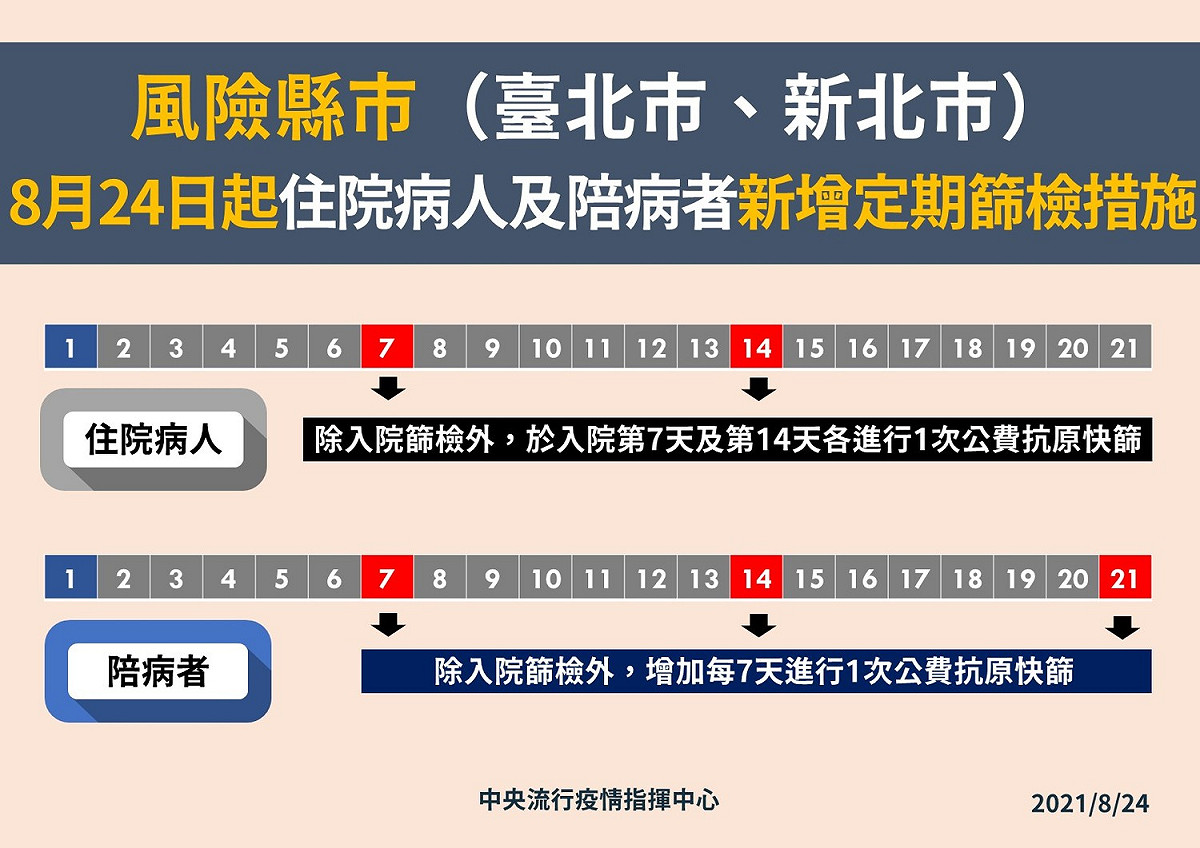針對風險雙北地區，探病措施較為嚴格。 圖：指揮中心／提供