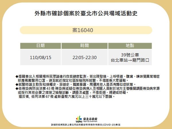 台北市公布新北確診個案公共場域足跡。 圖：台北市政府 / 提供