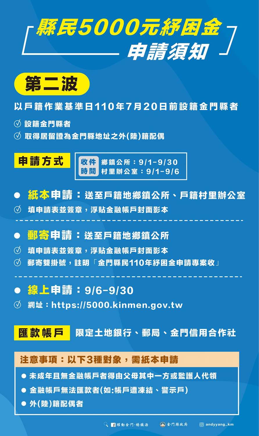第二波紓困金在九月底前符合兩項資格提出申請 審核完成匯入指定帳戶 圖：翻攝自楊鎮浯臉書
