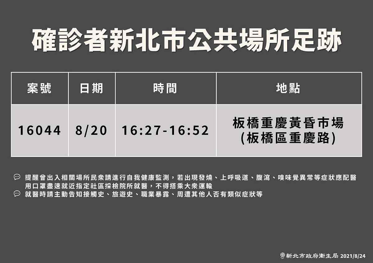 新北市政府公布最新確診者足跡曾至板橋重慶路的黃昏市場。 圖：新北市政府/提供