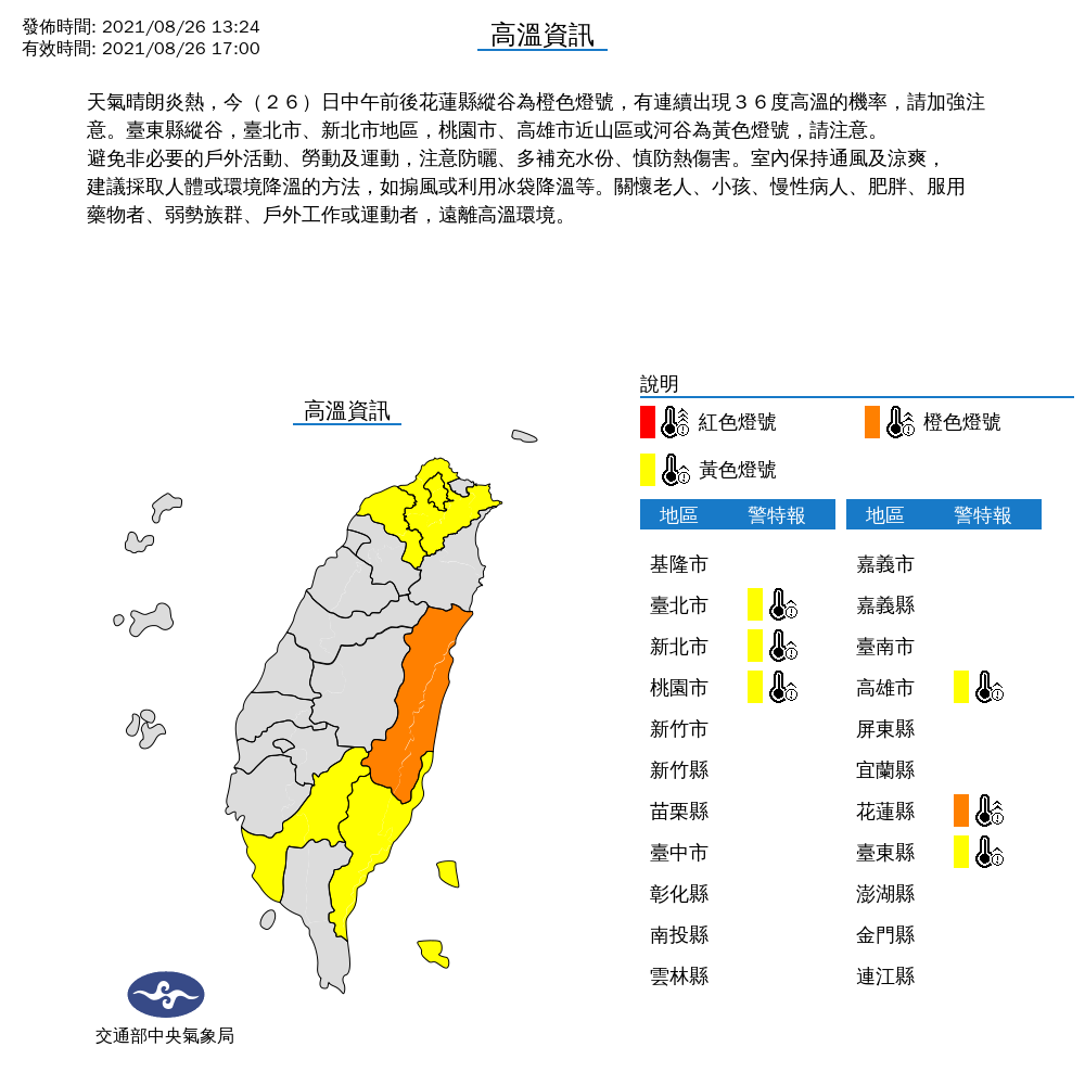 由於天氣炎熱，氣象局對北北桃、高雄、花東發布高溫特報。 圖：中央氣象局/提供