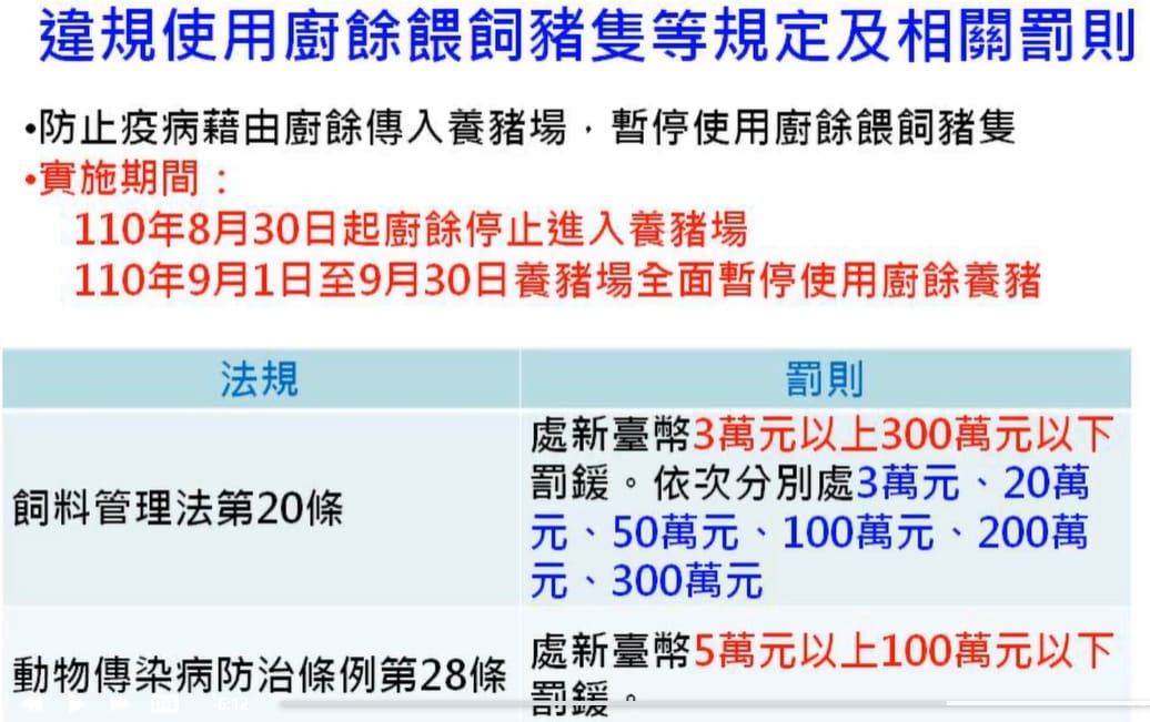 農委會宣布9月起禁止廚餘養豬，違者最高罰300萬元。 圖：擷取自「動植物防疫檢疫局-防疫小尖兵」直播