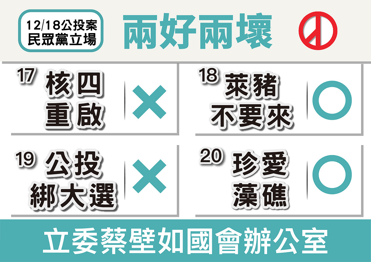 民眾黨重啟公投戰場，重申「2好2壞」立場。 圖：蔡壁如辦公室 / 提供