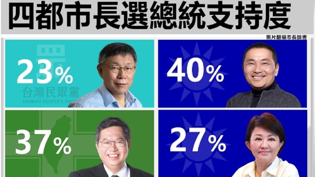 TVBS 四都市長選總統支持度。 圖 : 翻攝自 TVBS