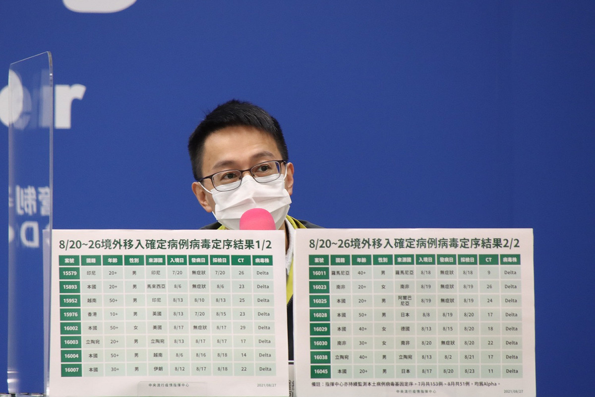 指揮中心醫療應變組副組長羅一鈞。 圖：中央流行疫情指揮中心/提供