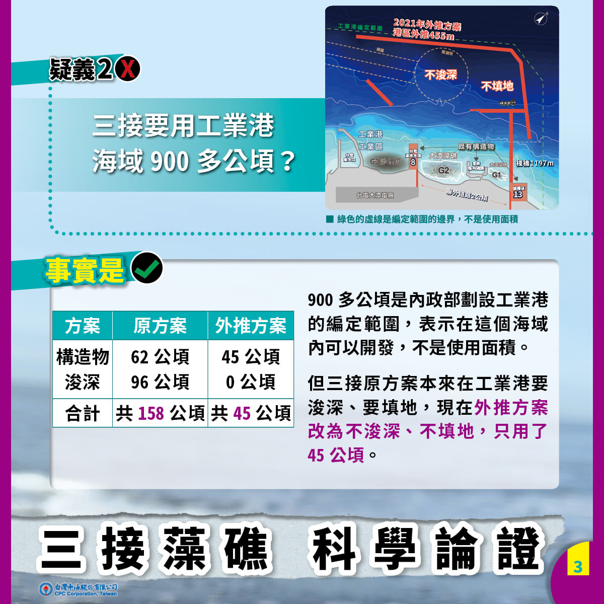 所謂工業港900多公頃，則是「編定範圍」，不是實際使用的面積。