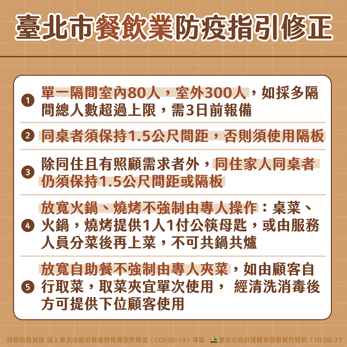 台北市餐飲業防疫指引修正。 圖：台北市政府 / 提供