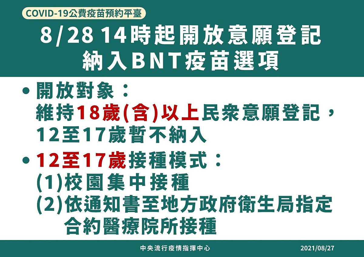 今日下午14點起開放BNT疫苗意願登記。 圖：中央流行疫情指揮中心／提供