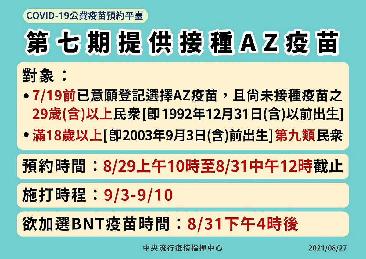 指揮中心表示，第七期提供接種AZ疫苗，明日起開放預約。 圖：中央流行疫情指揮中心/提供